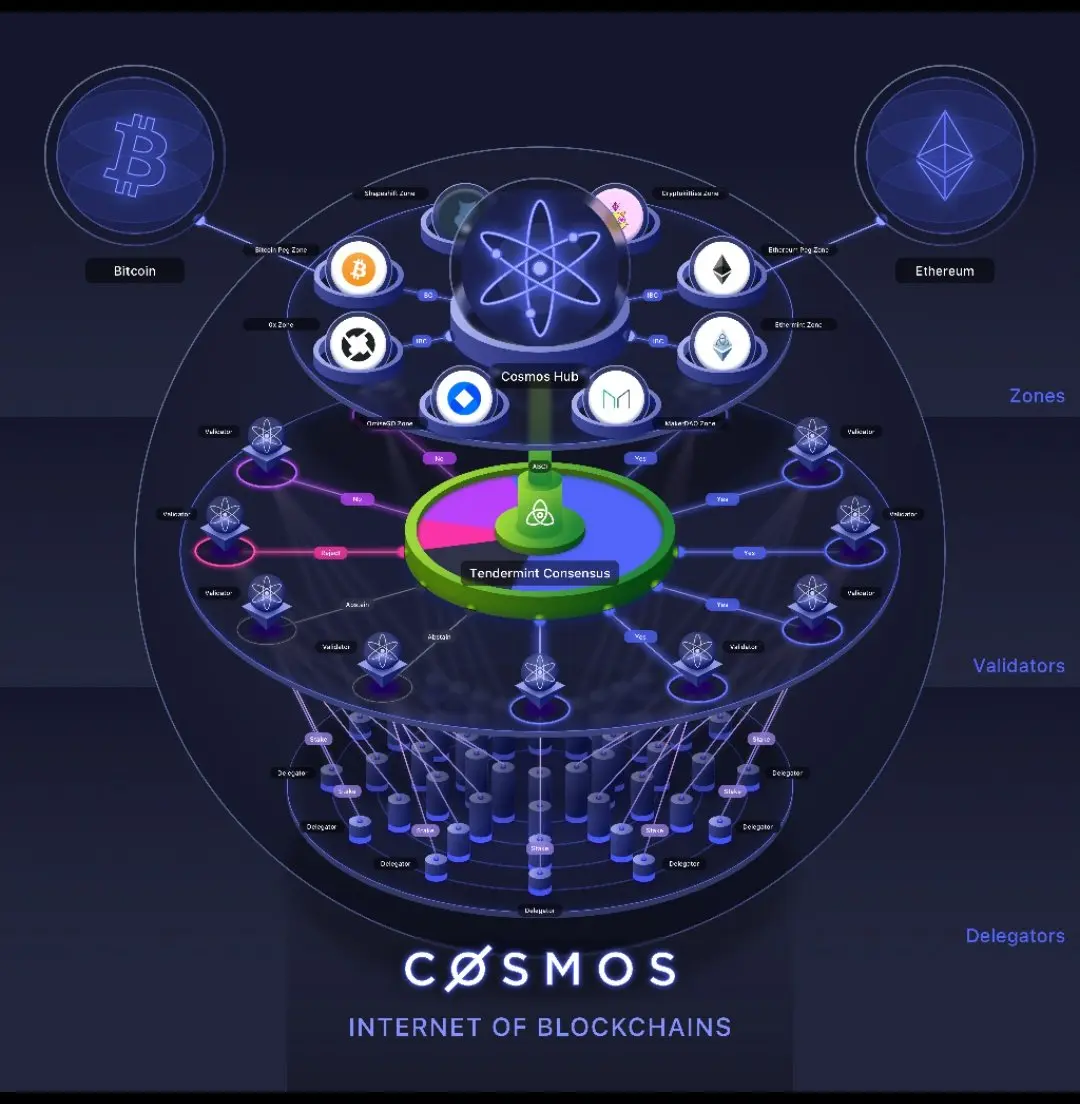 cosmos ecosystem and layers