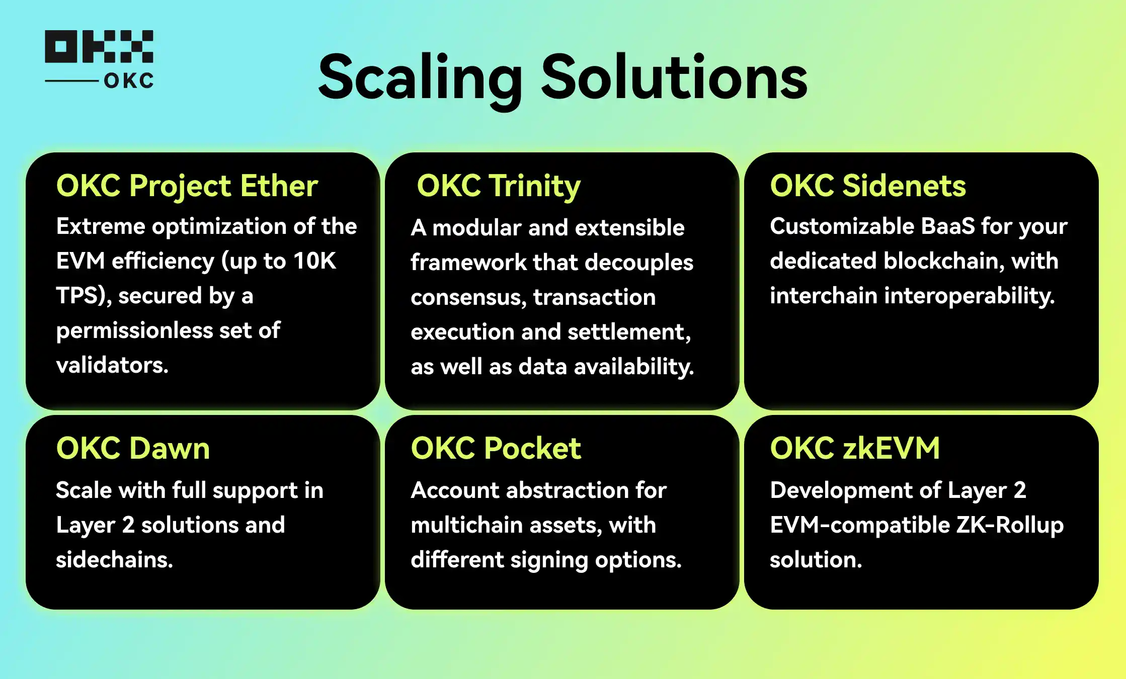 oktc scaling solutions roadmap