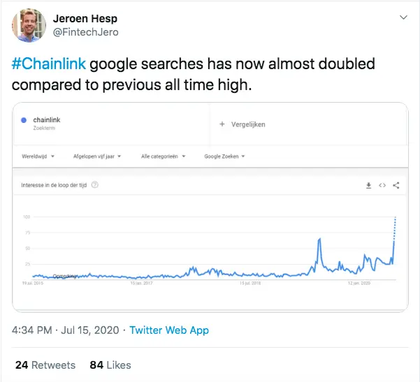 Keyword "Chainlink" trending on Google Trends.